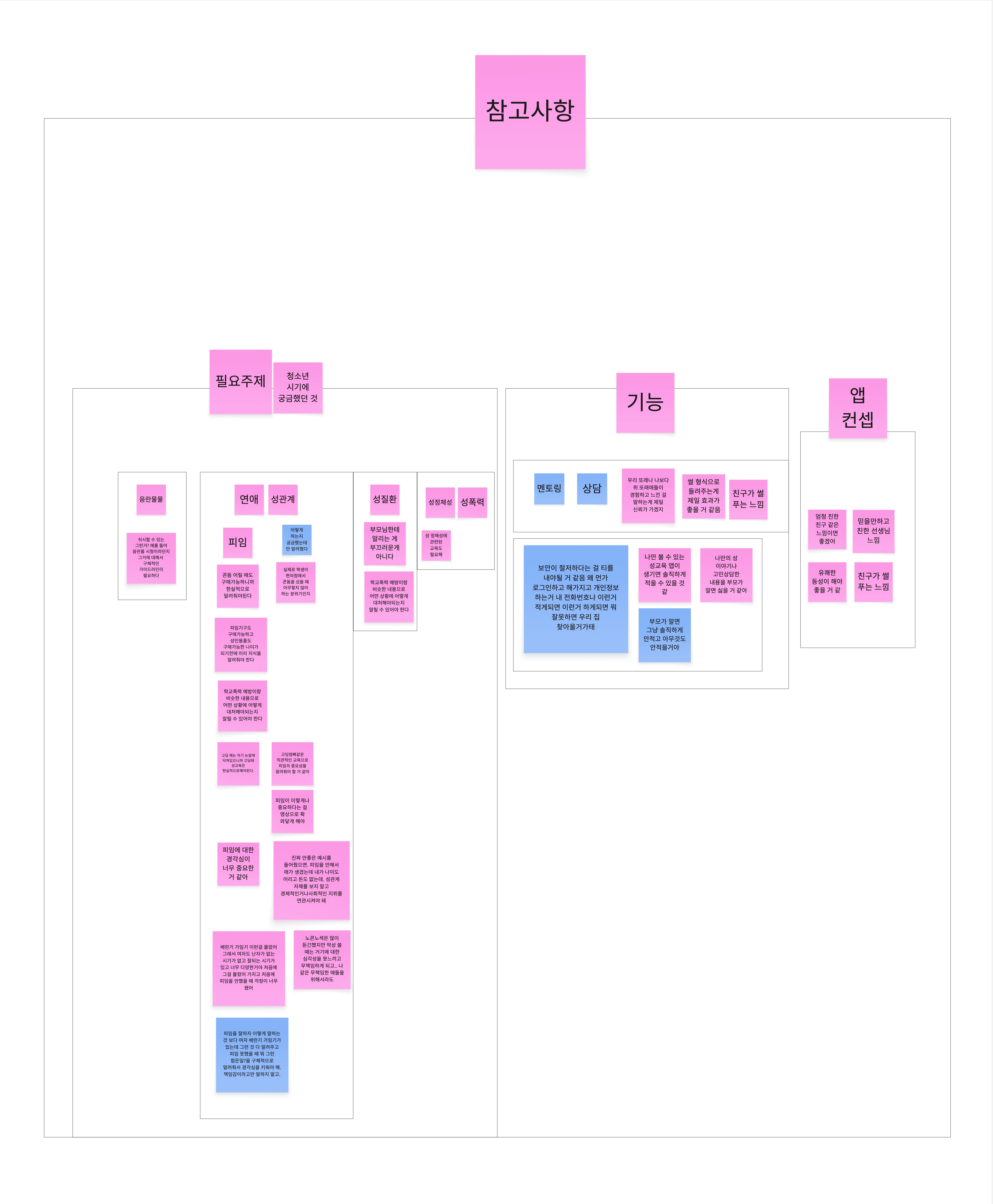 Affinity Diagram 4